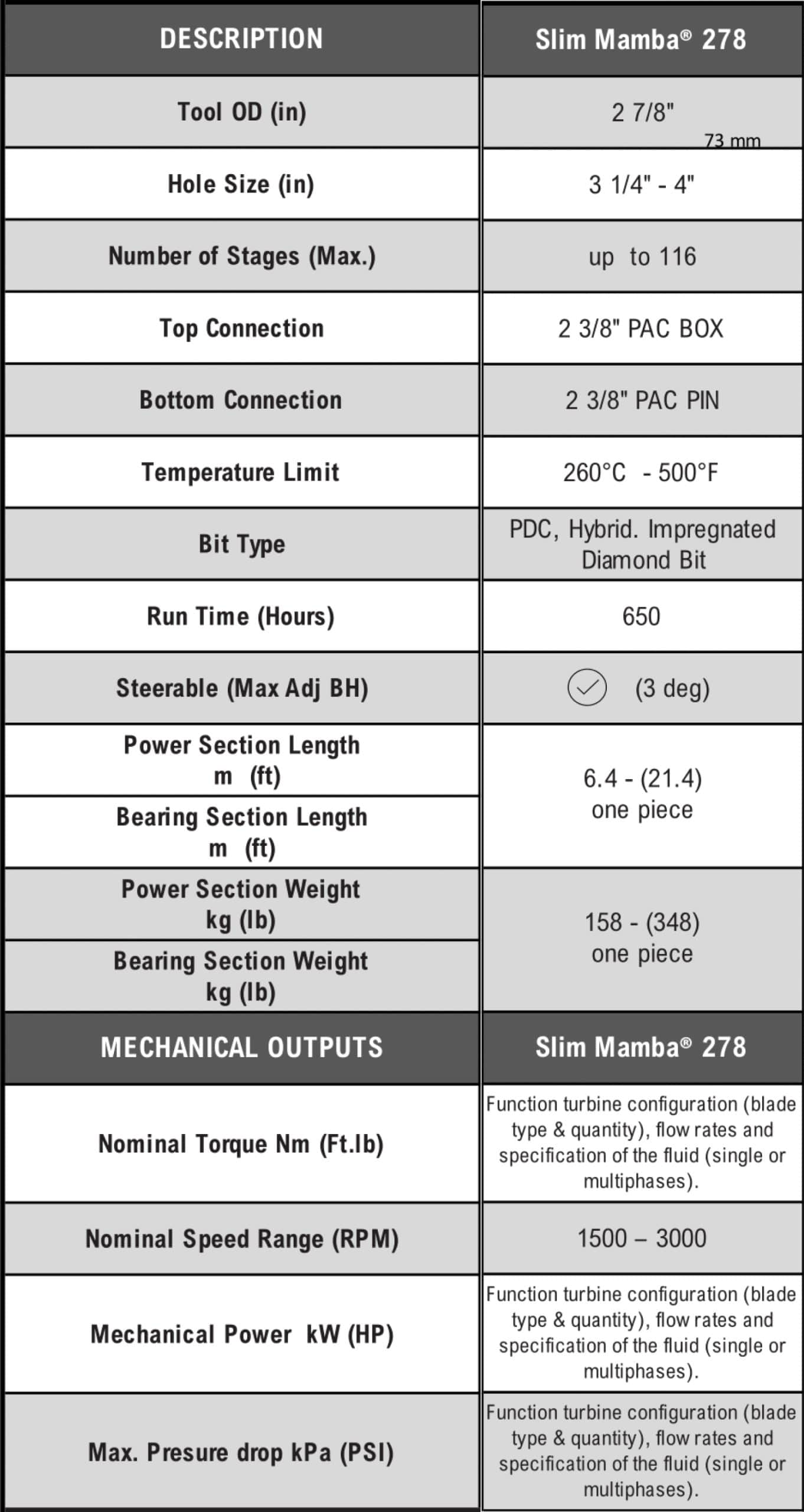 Table 1