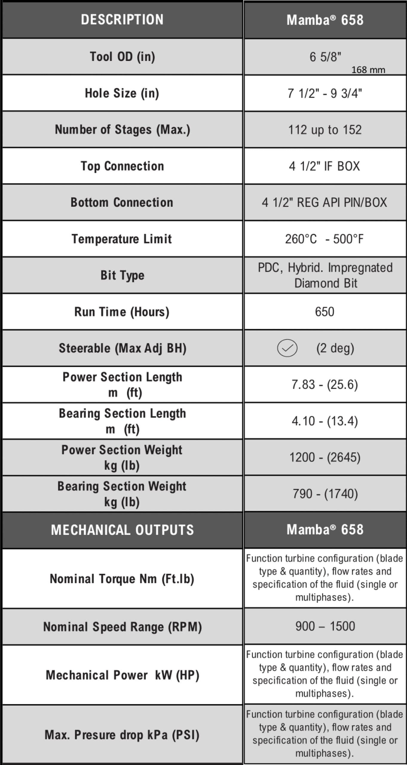 Table 3