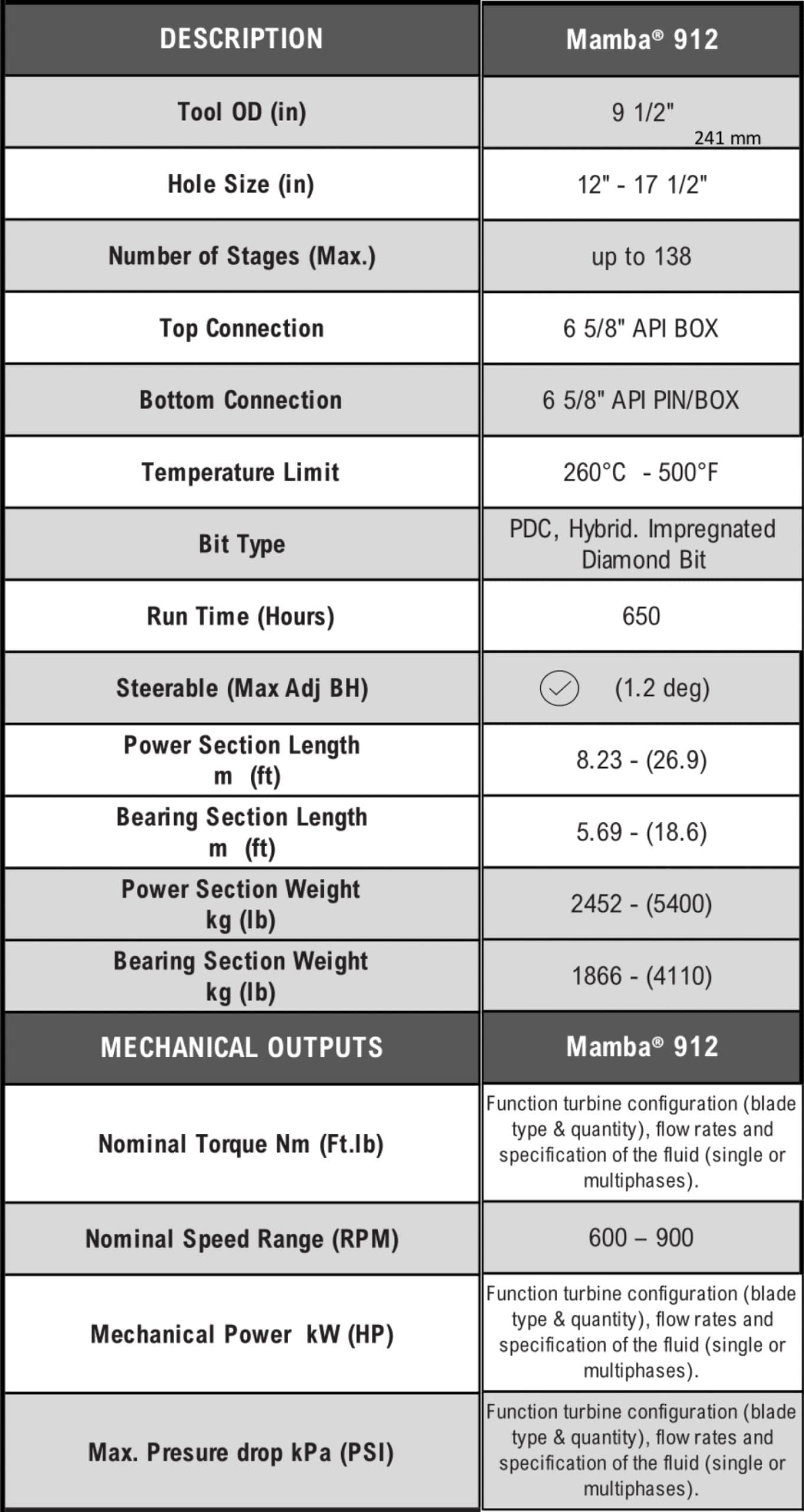 Table 4